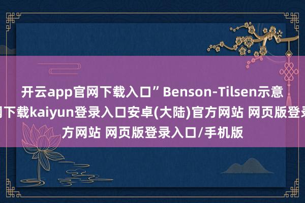 开云app官网下载入口”Benson-Tilsen示意-开云app官网下载kaiyun登录入口安卓(大陆)官方网站 网页版登录入口/手机版